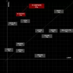 Daiwa 2019 Certate LT 15 Daiwa 2019 Certate LT -Fishing Reels Shop 19 Certate map