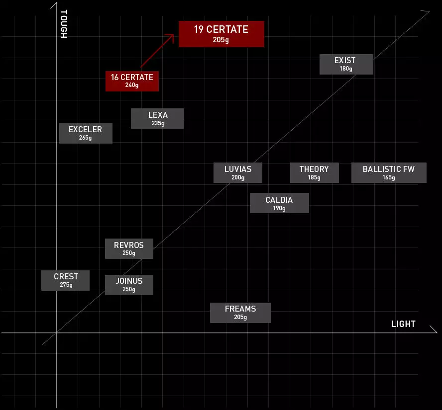 Daiwa 2019 Certate LT 8 Daiwa 2019 Certate LT - Image 8