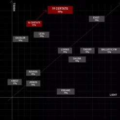 2019 Daiwa Certate LT ARK 19 2019 Daiwa Certate LT ARK -Fishing Reels Shop 19 Certate map 2a733130 ce7b 462a 8adc 710af6be5289