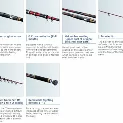 2018 Shimano Basis ISO BG 13 2018 Shimano Basis ISO BG -Fishing Reels Shop 3efef4aecb63b6362fe58a6d243bc4ab