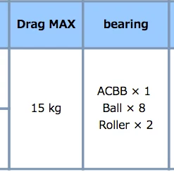 Fishing Reels Shop -Fishing Reels Shop BH L120 Hi Pw