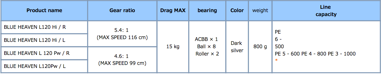 Studio Ocean Mark Blue Heaven L120Hi 2 Studio Ocean Mark Blue Heaven L120Hi - Image 2