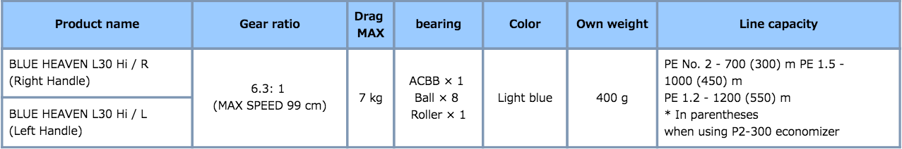 Studio Ocean Mark Blue Heaven L30HI 2 Studio Ocean Mark Blue Heaven L30HI - Image 2
