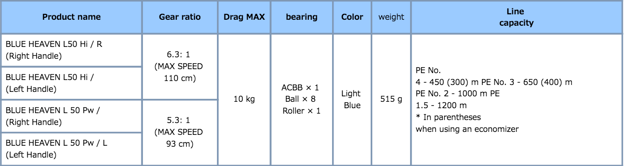 Studio Ocean Mark 2017 Blue Heaven L50Pw 2 Studio Ocean Mark 2017 Blue Heaven L50Pw - Image 2