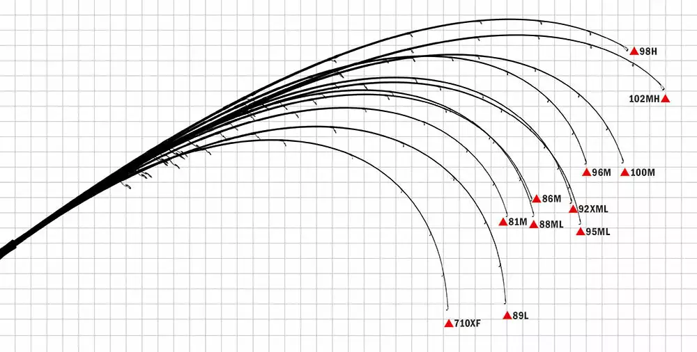 YAMAGA BLANKS EARLY Plus 95ML 3 YAMAGA BLANKS EARLY Plus 95ML - Image 3