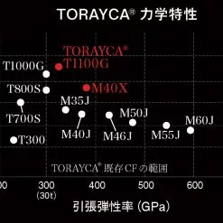 Gamakatsu Gure Competition Special IV -Fishing Reels Shop GamakatsuGureCompetitionSpecialIV4