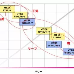 DAIWA 2019 Morethan Branzino 97ML/M 23 DAIWA 2019 Morethan Branzino 97ML/M -Fishing Reels Shop MTrodGraph 03