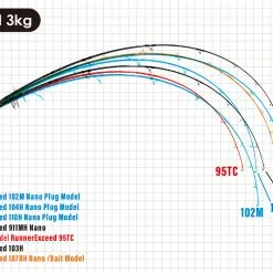 Ripple Fisher Runner Exceed 95TC 7 Ripple Fisher Runner Exceed 95TC -Fishing Reels Shop RippleFisherRunnerExceed95TC3