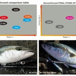Ripple Fisher Runner Exceed 95TC 6 Ripple Fisher Runner Exceed 95TC -Fishing Reels Shop RippleFisherRunnerExceed95TC4