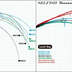 Ripple Fisher Selfish SEB 633 -Fishing Reels Shop RippleFisherSelfishSEB6332 scaled