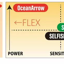 Ripple Fisher Selfish SEB 633 -Fishing Reels Shop RippleFisherSelfishSEB6333