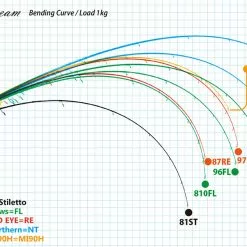 Ripple Fisher SilverStream 81 Stiletto -Fishing Reels Shop RippleFisherSilverStream81Stiletto3 65239047 fca5 4428 9fac aaee920a3d24