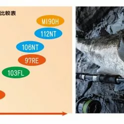 Ripple Fisher SilverStream 97 Red Eye -Fishing Reels Shop RippleFisherSilverStream81Stiletto4 378f5a44 534f 40e6 a077 b3940df1d023