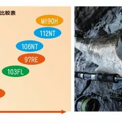 Ripple Fisher SilverStream 103 Flows -Fishing Reels Shop RippleFisherSilverStream81Stiletto4 e08124d0 0483 4298 b669 0d6da7948e3f