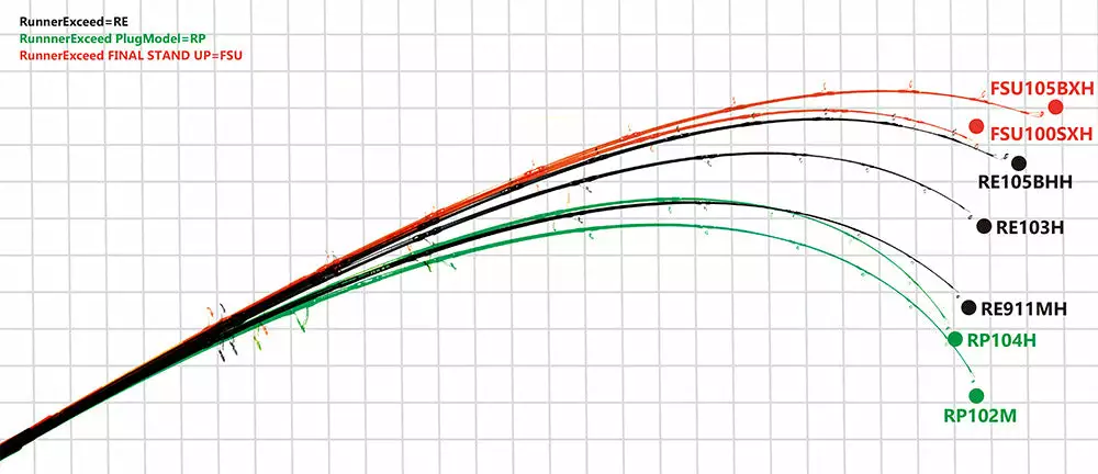 Ripple Fisher Runner Exceed 102M 2 Ripple Fisher Runner Exceed 102M - Image 2