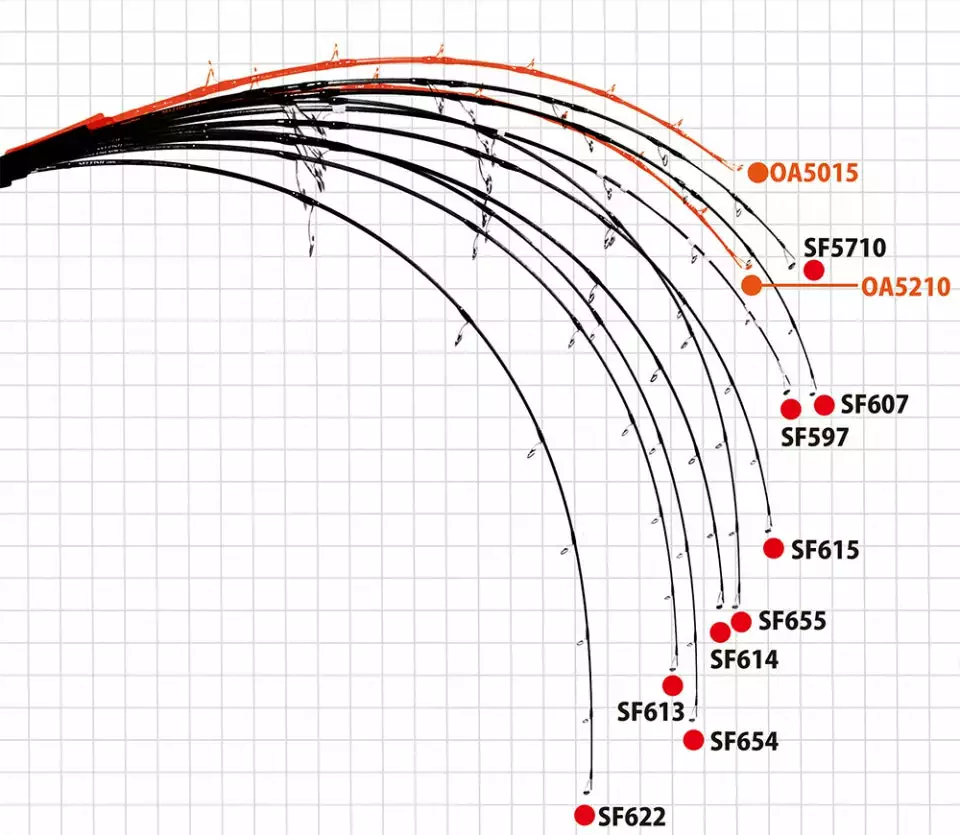 Ripple Fisher Selfish 597S Nano/Vertical Model 2 Ripple Fisher Selfish 597S Nano/Vertical Model - Image 2