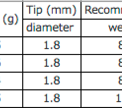 Shimano Dialuna Spinning Rods (JDM) -Fishing Reels Shop ScreenShot2020 08 08at1.06.41pm
