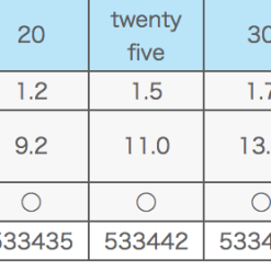 Sunline PE Jigger ULT4 PE Braid Line (Slow Pitch Special) 1200m 11 Sunline PE Jigger ULT4 PE Braid Line (Slow Pitch Special) 1200m -Fishing Reels Shop Screen Shot 2019 05 30 at 12.41.58 pm
