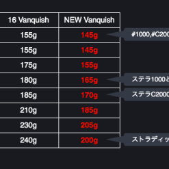2019 Shimano Vanquish (NEW SIZES) 22 2019 Shimano Vanquish (NEW SIZES) -Fishing Reels Shop Screen Shot 2019 06 27 at 10.23.35 am