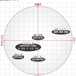 Shimano 22 Rinkai Limited -Fishing Reels Shop Shimano22Rinkailimited2