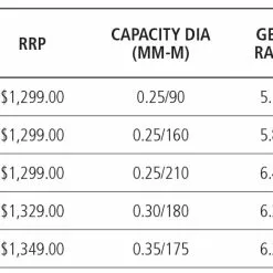 Shimano 2022 Stella FK -Fishing Reels Shop ShimanoStella229