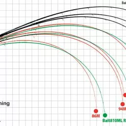 Yamaga Blanks Ballistick 96MMH TZ Nano -Fishing Reels Shop YamagaBallistic96MMHTZNANO3