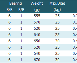 BANAX GT Extreme -Fishing Reels Shop banax gt extreme line spec