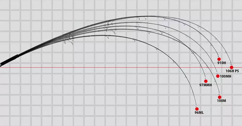 Yamaga Blanks Blue Sniper Shore Casting 910H 4 Yamaga Blanks Blue Sniper Shore Casting 910H - Image 4