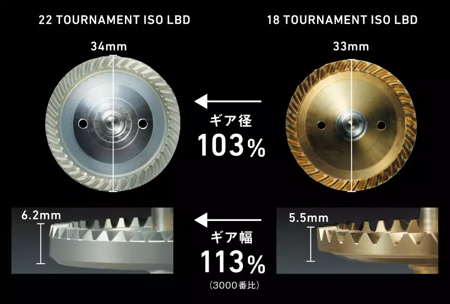 Daiwa 2022 Tournament ISO LBD 10 Daiwa 2022 Tournament ISO LBD - Image 10