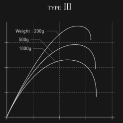 Daiwa VIP ISO AGS Type III -Fishing Reels Shop fasdfasdf