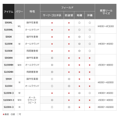 Shimano 21 Coltsniper BB S100H-3 (3 Piece Model) -Fishing Reels Shop image 15546410 940d 46f6 86fd e3e01871bb11