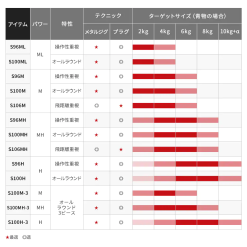 Shimano 21 Coltsniper BB S100H-3 (3 Piece Model) -Fishing Reels Shop image 8d110428 ada0 4d28 9879 6785b7d72d9d