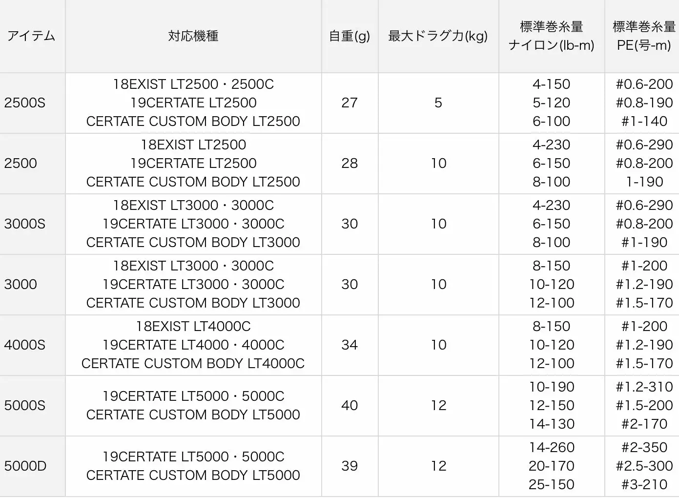 SLP Works EX LT Black Spool 5 SLP Works EX LT Black Spool - Image 5