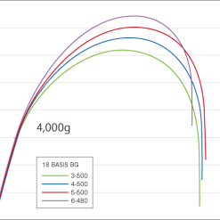 2018 Shimano Basis ISO BG 12 2018 Shimano Basis ISO BG -Fishing Reels Shop img glaph 02