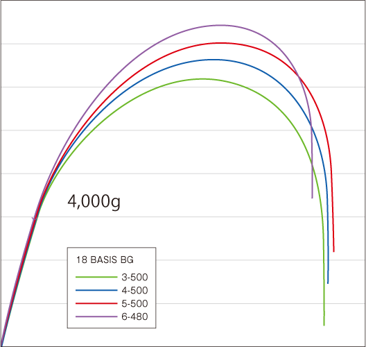 2018 Shimano Basis ISO BG 6 2018 Shimano Basis ISO BG - Image 6