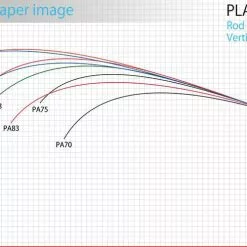 Zenaq Plaisir Answer PA-90 Jaw Breaker RG Guide -Fishing Reels Shop pa taper200 35592456 70d5 46f4 8490 66ff245e6672