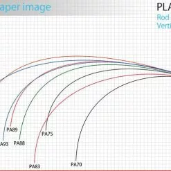 Zenaq Plaisir Answer PA-90 Jaw Breaker RG Guide -Fishing Reels Shop pa taper700 5c40e41a 448d 4a79 9d8a fcb4d30fe49c