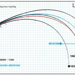 Ripple Fisher Avarice 110H Nano -Fishing Reels Shop ripplefisheravarice110H3