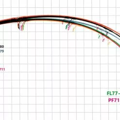Ripple Fisher Ocean Ridge LC GT82 (Long Cast) -Fishing Reels Shop rippler fisher oceanridge 3