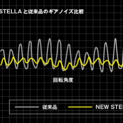 2018 Shimano Stella FJ 33 2018 Shimano Stella FJ -Fishing Reels Shop stella 2018 22