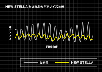 2018 Shimano Stella FJ 14 2018 Shimano Stella FJ - Image 14