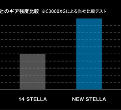 2018 Shimano Stella FJ 35 2018 Shimano Stella FJ -Fishing Reels Shop stella 2018 26