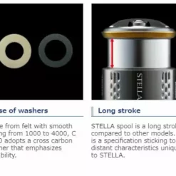 2018 Shimano Stella FJ 37 2018 Shimano Stella FJ -Fishing Reels Shop stella 2018 features 1