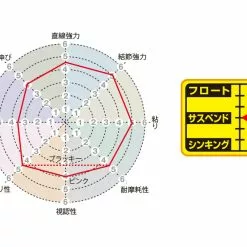 Sunline Matsuda Special New Black Stream Mark X (Plasma Rise) -Fishing Reels Shop sunlineblackstreamx4