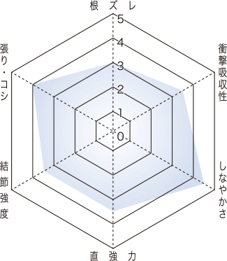 Toray L-SE 2nd Edition Fluorocarbon Leader 2 Toray L-SE 2nd Edition Fluorocarbon Leader - Image 2