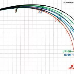 Ripple Fisher Ultimo 83ML -Fishing Reels Shop ultimo 2