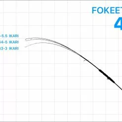 Zenaq Fokeeto Ikari FS64-5.5 (Spinning Model) -Fishing Reels Shop zenaq ikari 2 1cb04592 7c0d 4790 8821 bcbafbce4cf5